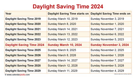 when is daylight savings